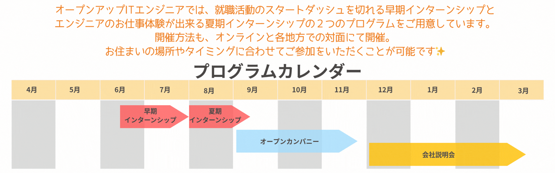 LP用 LP用